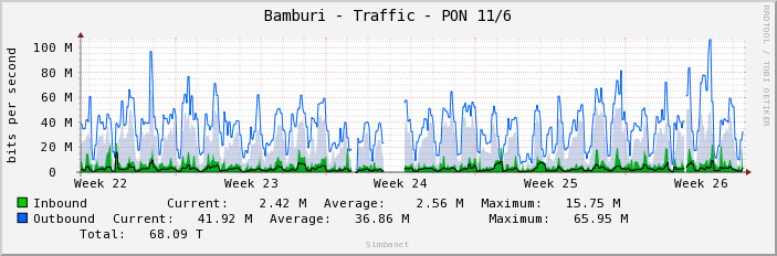 Bamburi - Traffic - PON 11/6