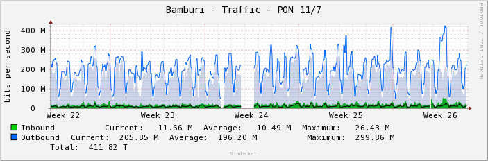 Bamburi - Traffic - PON 11/7