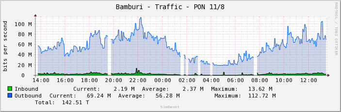 Bamburi - Traffic - PON 11/8