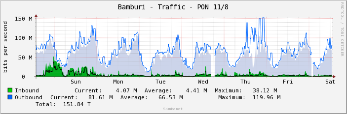 Bamburi - Traffic - PON 11/8