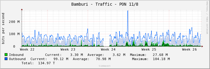 Bamburi - Traffic - PON 11/8