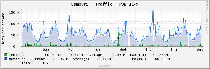 Bamburi - Traffic - PON 11/9