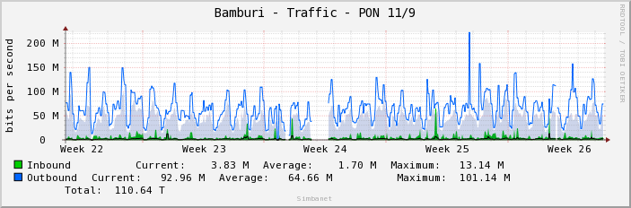 Bamburi - Traffic - PON 11/9