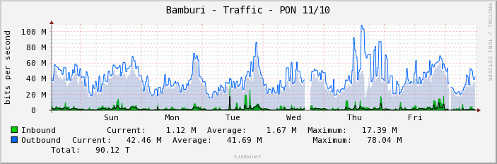 Bamburi - Traffic - PON 11/10