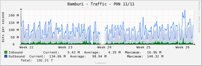 Bamburi - Traffic - PON 11/11