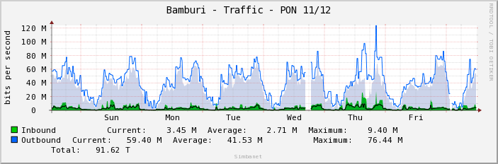 Bamburi - Traffic - PON 11/12