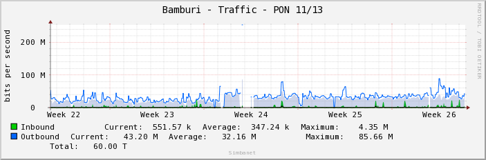 Bamburi - Traffic - PON 11/13