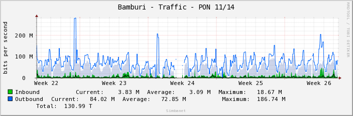 Bamburi - Traffic - PON 11/14