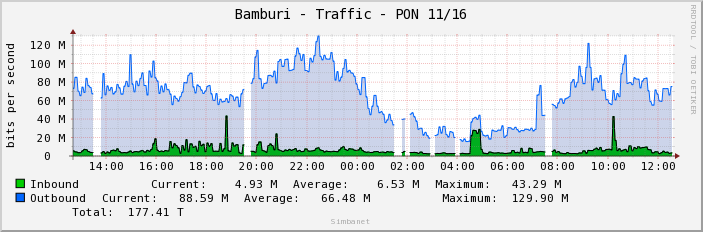 Bamburi - Traffic - PON 11/16