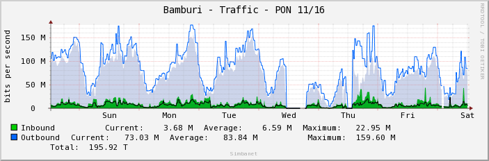 Bamburi - Traffic - PON 11/16