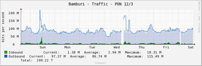 Bamburi - Traffic - PON 12/3