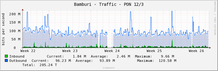Bamburi - Traffic - PON 12/3