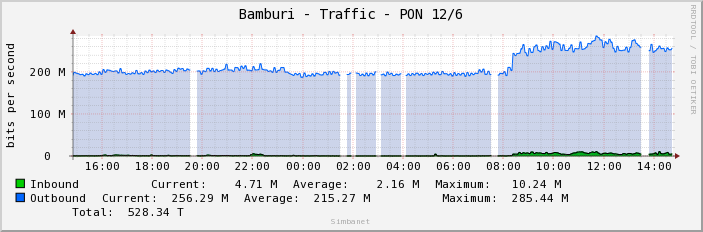 Bamburi - Traffic - PON 12/6