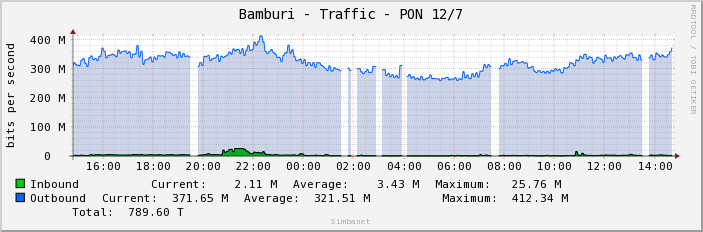 Bamburi - Traffic - PON 12/7