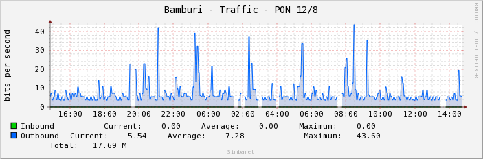 Bamburi - Traffic - PON 12/8