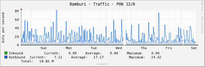 Bamburi - Traffic - PON 12/8