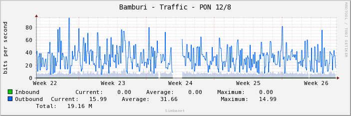 Bamburi - Traffic - PON 12/8