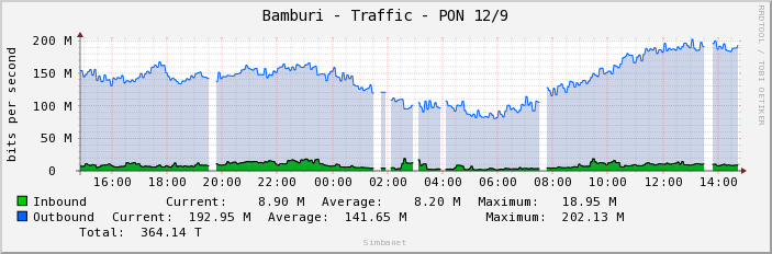 Bamburi - Traffic - PON 12/9