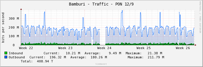 Bamburi - Traffic - PON 12/9