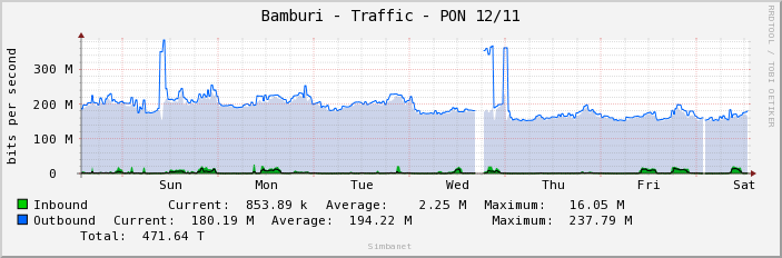 Bamburi - Traffic - PON 12/11