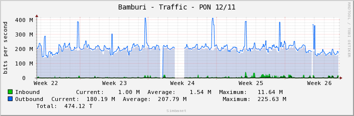 Bamburi - Traffic - PON 12/11