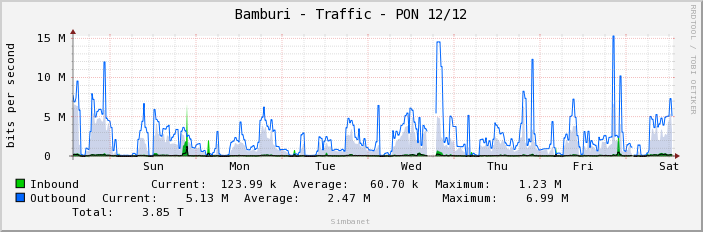 Bamburi - Traffic - PON 12/12