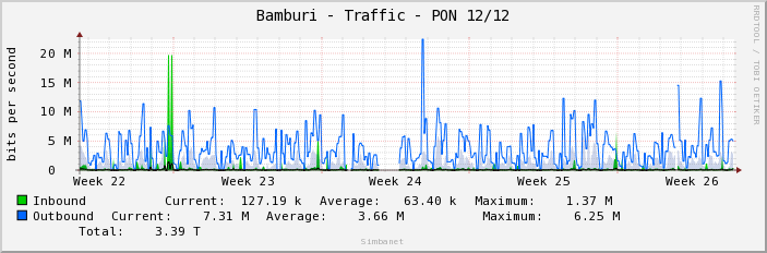 Bamburi - Traffic - PON 12/12