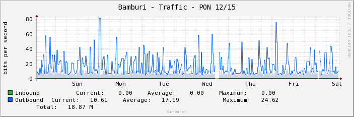 Bamburi - Traffic - PON 12/15