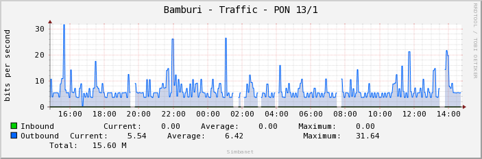 Bamburi - Traffic - PON 13/1