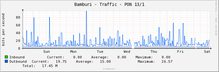 Bamburi - Traffic - PON 13/1