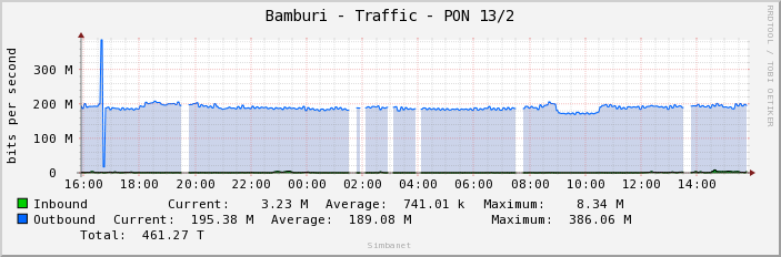 Bamburi - Traffic - PON 13/2