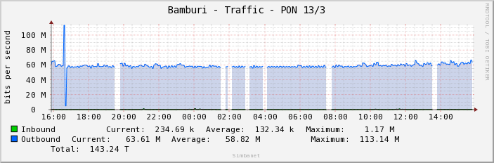 Bamburi - Traffic - PON 13/3