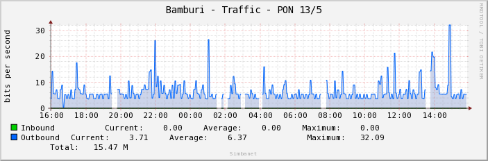 Bamburi - Traffic - PON 13/5