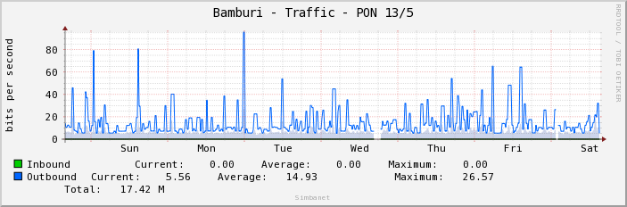 Bamburi - Traffic - PON 13/5