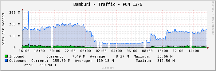 Bamburi - Traffic - PON 13/6