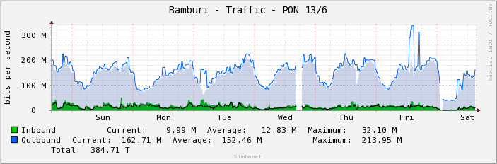 Bamburi - Traffic - PON 13/6