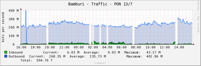 Bamburi - Traffic - PON 13/7