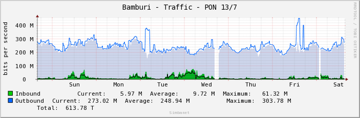 Bamburi - Traffic - PON 13/7
