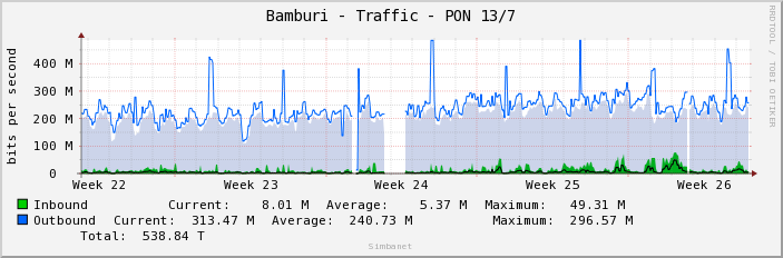 Bamburi - Traffic - PON 13/7