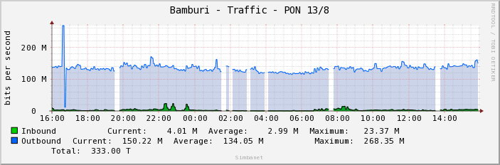 Bamburi - Traffic - PON 13/8