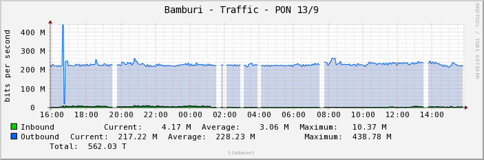 Bamburi - Traffic - PON 13/9