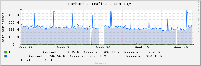 Bamburi - Traffic - PON 13/9