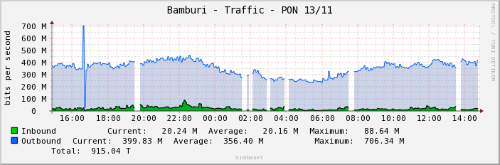 Bamburi - Traffic - PON 13/11
