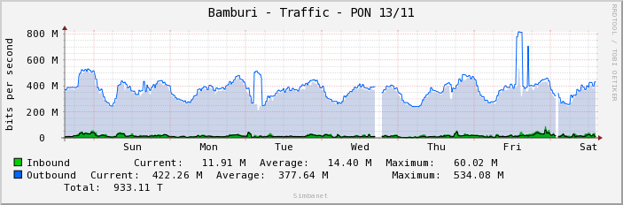 Bamburi - Traffic - PON 13/11