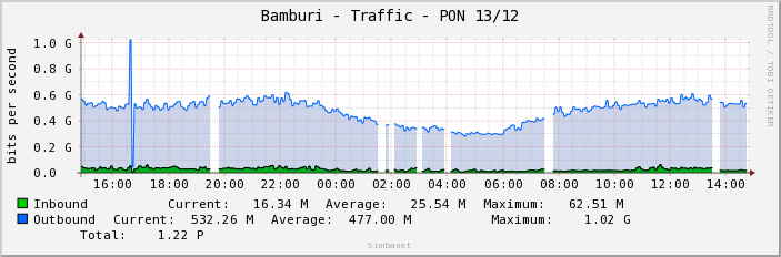 Bamburi - Traffic - PON 13/12