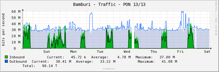 Bamburi - Traffic - PON 13/13