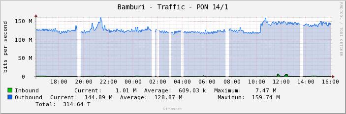 Bamburi - Traffic - PON 14/1