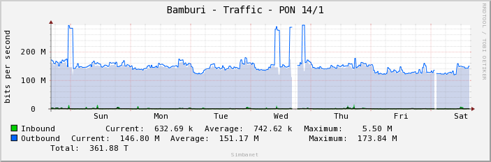 Bamburi - Traffic - PON 14/1
