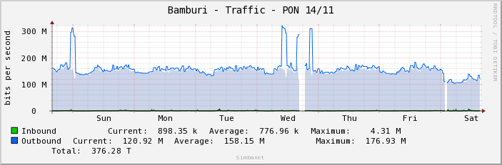 Bamburi - Traffic - PON 14/11