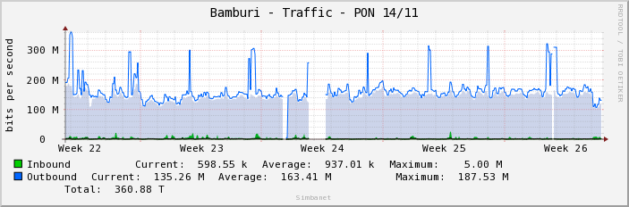 Bamburi - Traffic - PON 14/11
